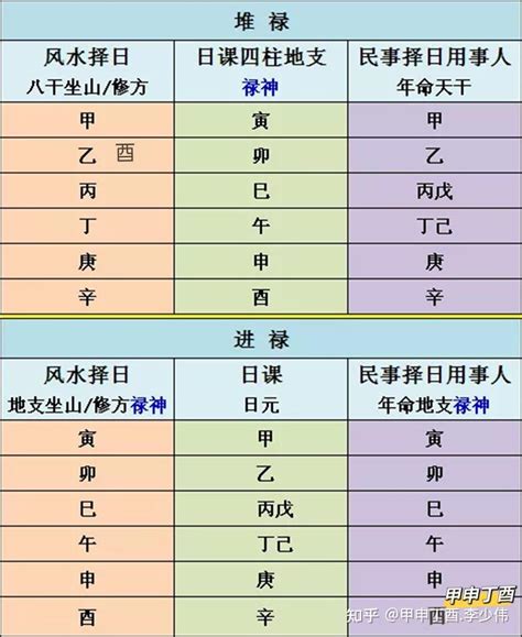 正五行擇日|正五行择日学全集 02进一步了解择日和正五行择日